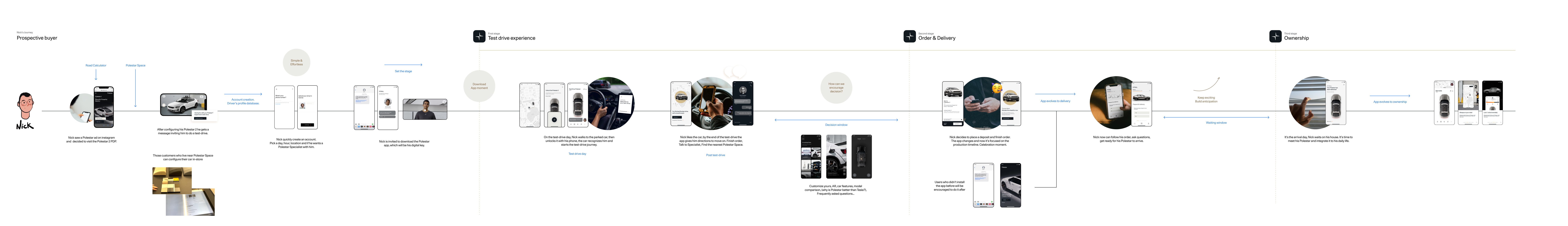 Polestar Journey Map
