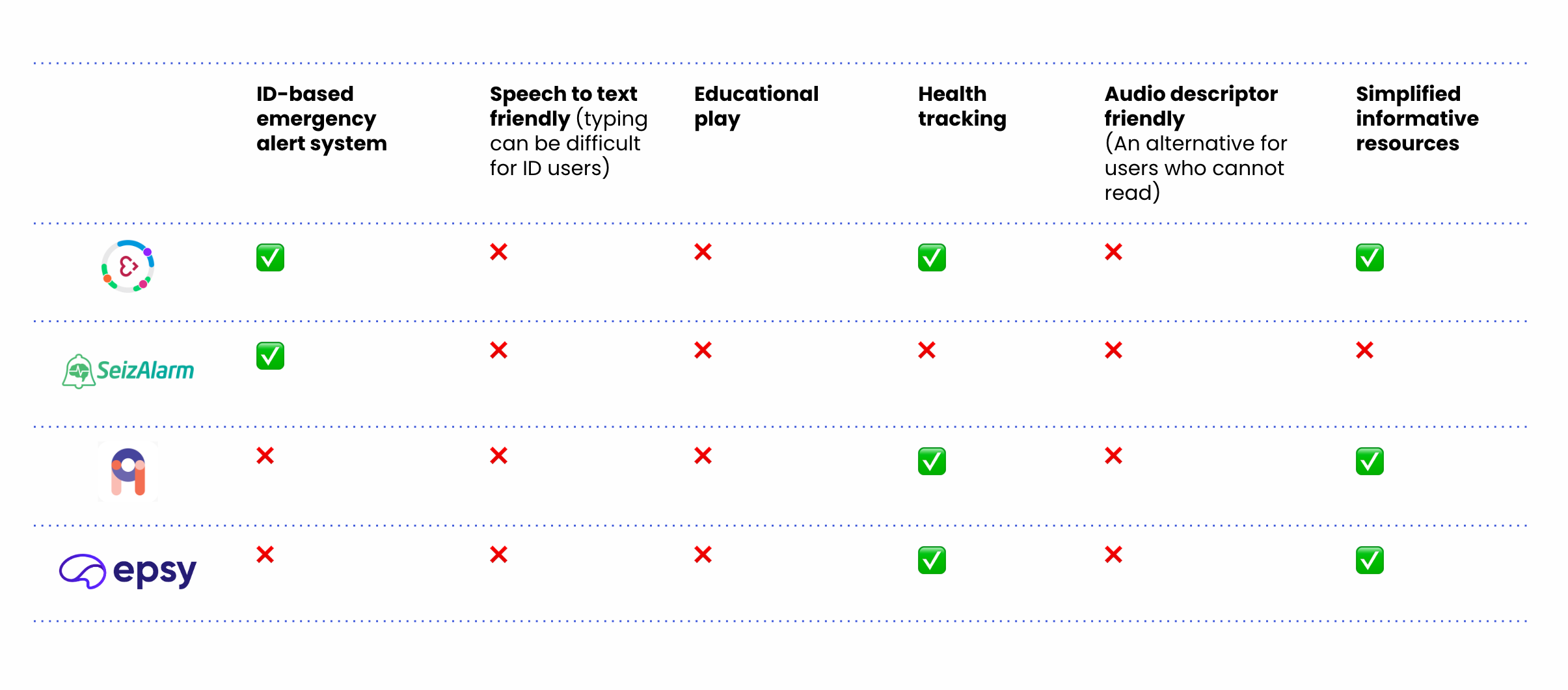 Competitive Analysis