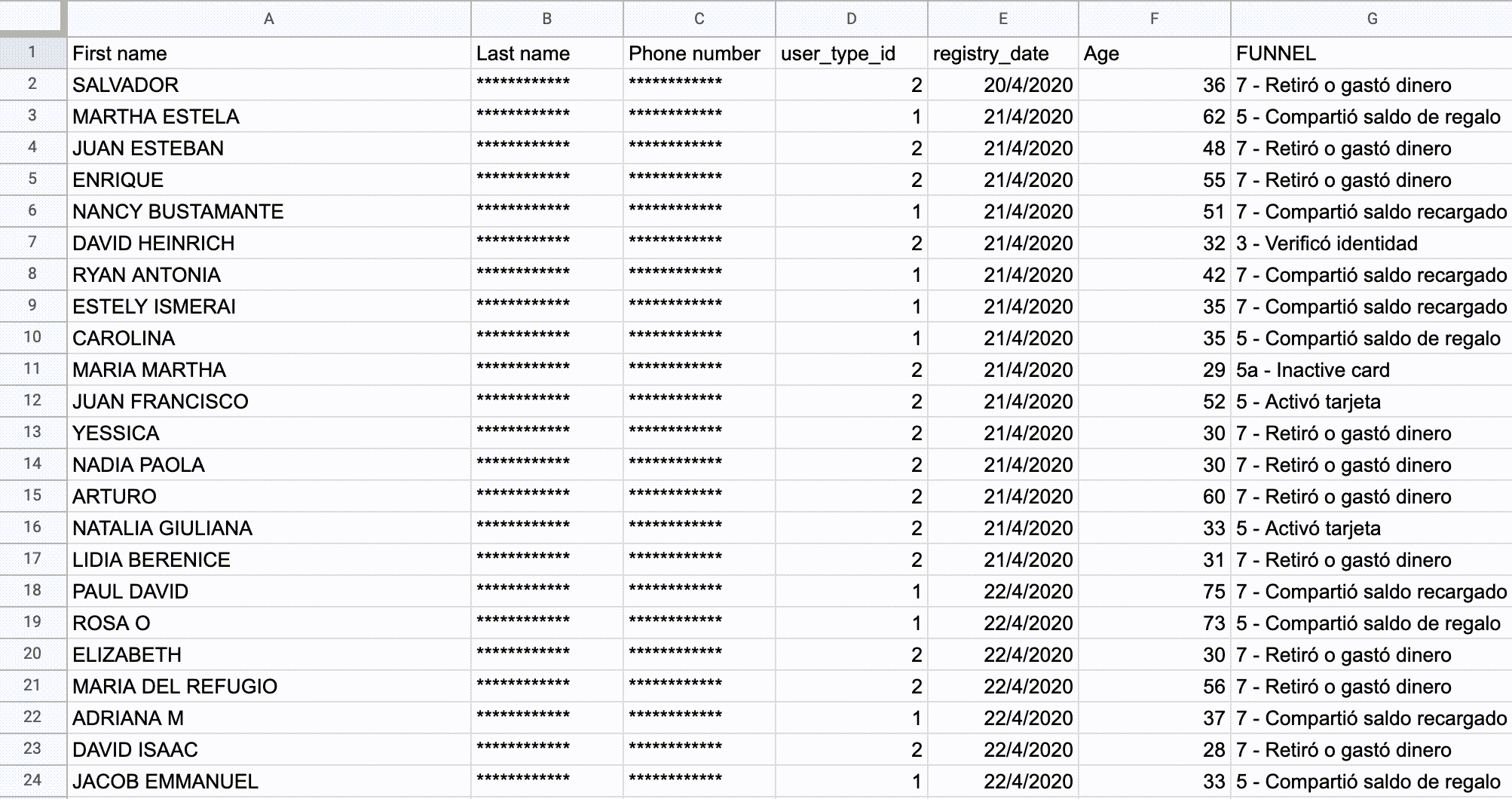 Gathering and organizing ticket data